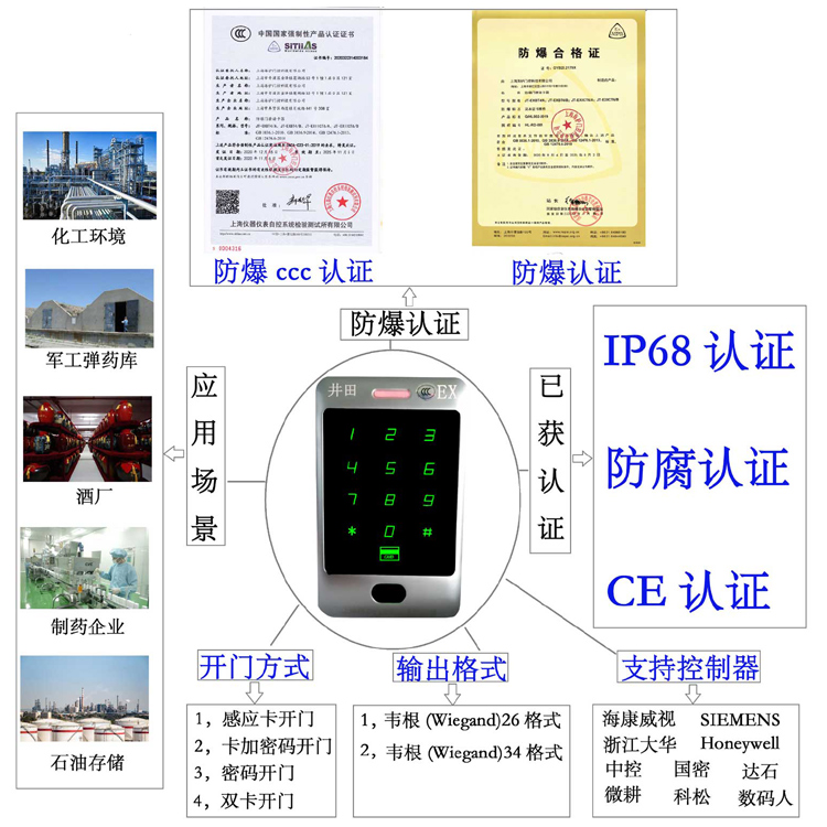 肏中国处女屄视频防爆门禁系统的防爆门禁刷卡器的选材要点